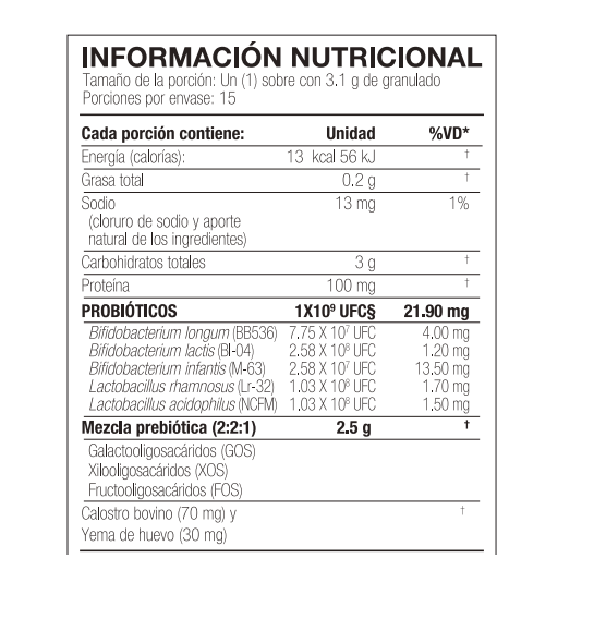 Pre/O Biotics® - Image 3